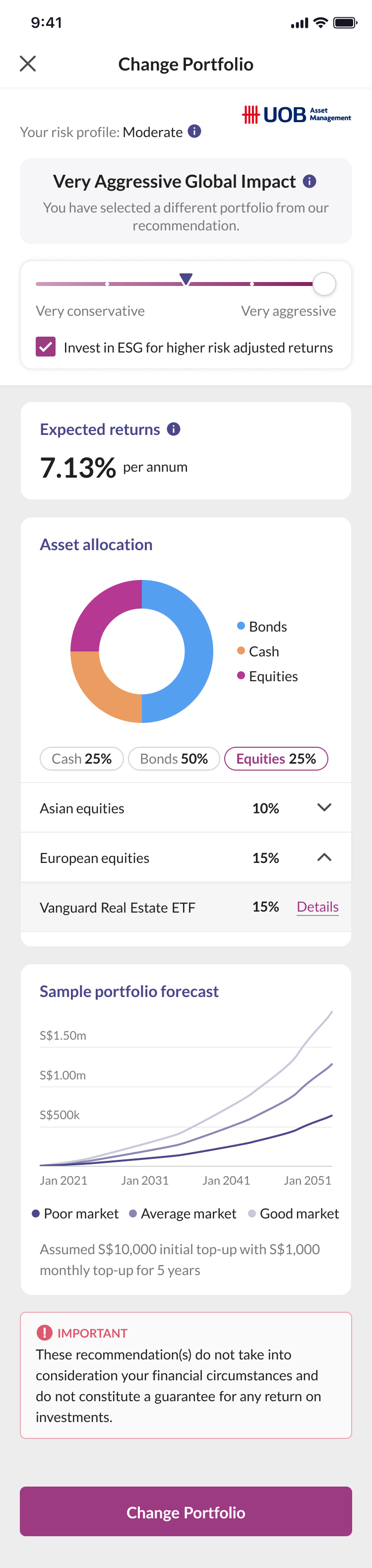 Sample of notification on Portfolio Dashboard